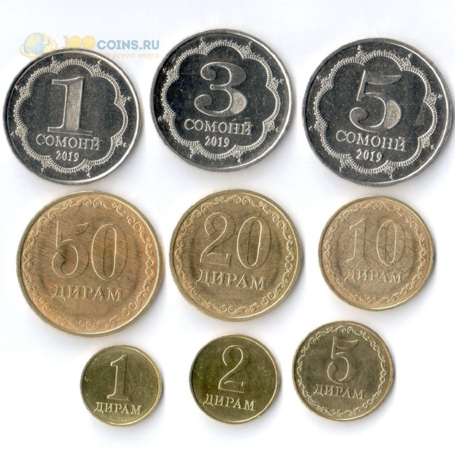 Деньги в душанбе. Денежной монеты Таджикистан. Сомони Таджикистан монета. Монеты Таджикистана номинал. Наборы монет.